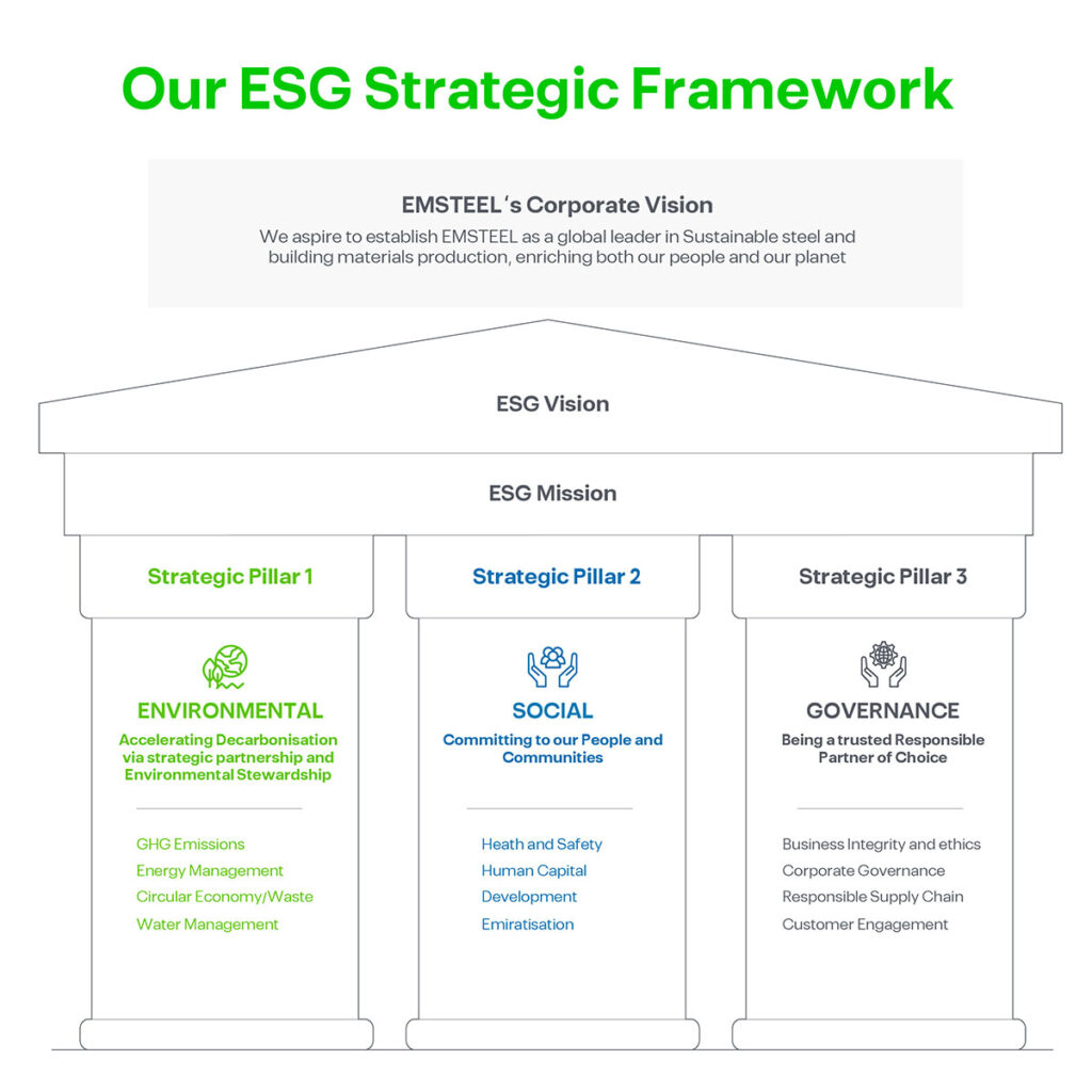 Sustainability Strategy – EMSTEEL